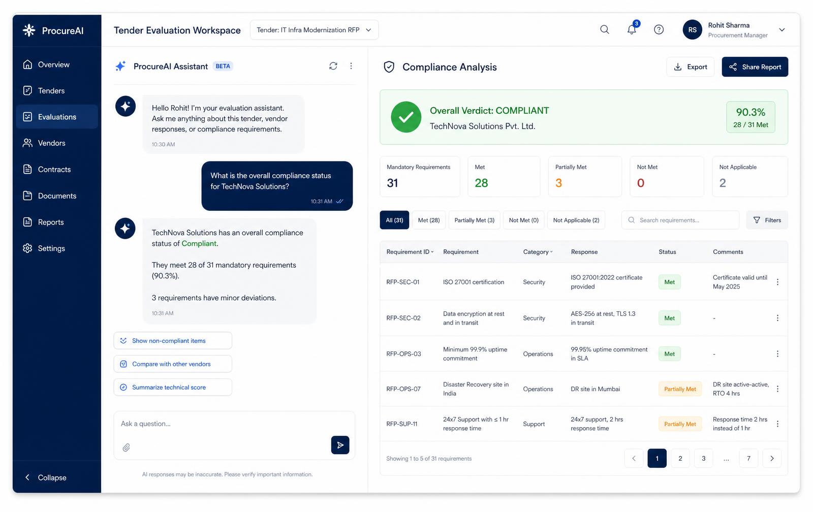 Samiksha analysis workspace showing a chat assistant beside a bid compliance report